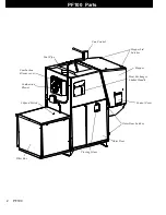 Preview for 2 page of Harman Stove Company PF-100 Furnace Installation And Operating Manual