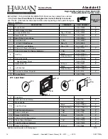 Предварительный просмотр 14 страницы Harman Absolute 43 Owner'S Manual