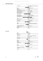 Preview for 92 page of Harman AKG AMM 10 User Instructions