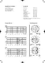 Предварительный просмотр 5 страницы Harman AKG C 12 VR Quick Start Manual