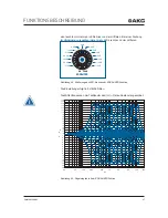 Preview for 47 page of Harman AKG DMM8 U User Instructions