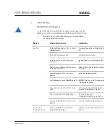 Preview for 64 page of Harman AKG DMM8 U User Instructions