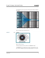 Preview for 98 page of Harman AKG DMM8 U User Instructions