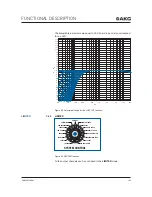 Preview for 100 page of Harman AKG DMM8 U User Instructions