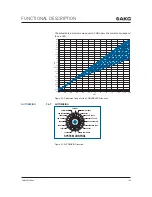 Preview for 103 page of Harman AKG DMM8 U User Instructions