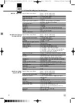 Preview for 84 page of Harman AKG DMS 700 V2 User Instructions