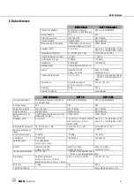 Preview for 81 page of Harman AKG DMS70 Quattro/Dual User Instructions