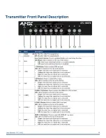 Предварительный просмотр 9 страницы Harman AMX CTC-1402 User Manual