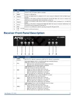 Предварительный просмотр 11 страницы Harman AMX CTC-1402 User Manual