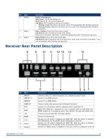 Предварительный просмотр 12 страницы Harman AMX CTC-1402 User Manual