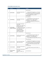 Предварительный просмотр 56 страницы Harman AMX CTC-1402 User Manual