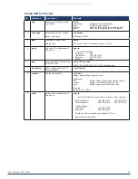 Preview for 50 page of Harman AMX CTC-1402TX User Manual