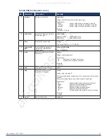 Preview for 51 page of Harman AMX CTC-1402TX User Manual