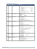 Preview for 52 page of Harman AMX CTC-1402TX User Manual