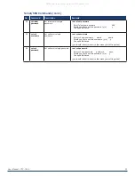 Preview for 53 page of Harman AMX CTC-1402TX User Manual