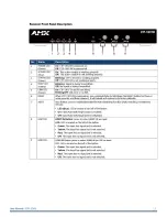 Предварительный просмотр 11 страницы Harman AMX CTP-1301 User Manual