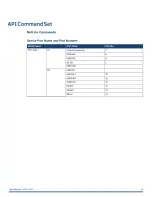 Предварительный просмотр 35 страницы Harman AMX CTP-1301 User Manual