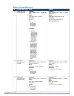 Предварительный просмотр 39 страницы Harman AMX CTP-1301 User Manual