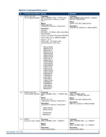 Предварительный просмотр 40 страницы Harman AMX CTP-1301 User Manual