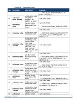 Предварительный просмотр 54 страницы Harman AMX CTP-1301 User Manual