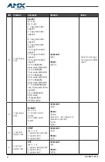 Предварительный просмотр 36 страницы Harman AMX DUX-8D User Manual