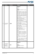 Предварительный просмотр 37 страницы Harman AMX DUX-8D User Manual