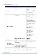 Preview for 72 page of Harman AMX DXLINK DX-RX-4K60 Hardware Reference Manual