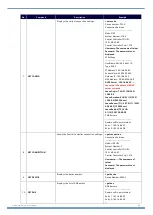 Preview for 73 page of Harman AMX DXLINK DX-RX-4K60 Hardware Reference Manual