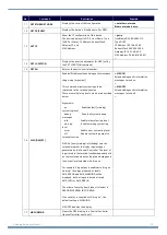 Preview for 74 page of Harman AMX DXLINK DX-RX-4K60 Hardware Reference Manual