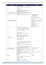 Preview for 78 page of Harman AMX DXLINK DX-RX-4K60 Hardware Reference Manual