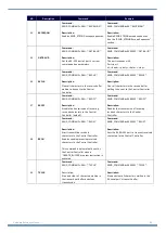 Preview for 94 page of Harman AMX DXLINK DX-RX-4K60 Hardware Reference Manual