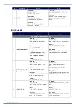 Preview for 96 page of Harman AMX DXLINK DX-RX-4K60 Hardware Reference Manual