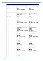 Preview for 119 page of Harman AMX DXLINK DX-RX-4K60 Hardware Reference Manual