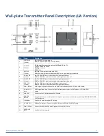 Preview for 9 page of Harman AMX JPK-1300 Hardware Reference Manual