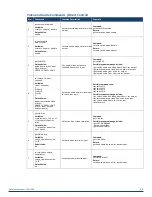 Preview for 40 page of Harman AMX JPK-1300 Hardware Reference Manual