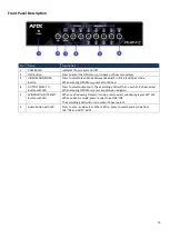 Preview for 10 page of Harman AMX PR-WP-412 Hardware Reference Manual