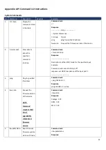 Preview for 29 page of Harman AMX PR-WP-412 Hardware Reference Manual