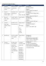 Preview for 46 page of Harman AMX PR-WP-412 Hardware Reference Manual