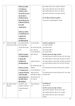 Preview for 55 page of Harman AMX PR-WP-412 Hardware Reference Manual