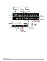 Preview for 14 page of Harman AMX VPX-1401 User Manual