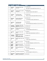 Preview for 47 page of Harman AMX VPX-1401 User Manual