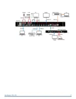 Preview for 13 page of Harman AMX VPX-1701 User Manual