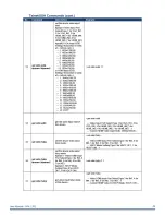 Preview for 47 page of Harman AMX VPX-1701 User Manual