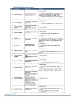 Preview for 48 page of Harman AMX VPX-1701 User Manual