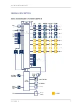 Preview for 7 page of Harman AXYS TUNNEL IndustryAmp Dante TUN-590404 Installation & User Manual