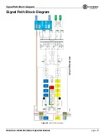 Preview for 57 page of Harman Crown DCi 4 1250DA Operation Manual