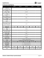 Preview for 59 page of Harman Crown DCi 4 1250DA Operation Manual