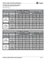 Preview for 61 page of Harman Crown DCi 4 1250DA Operation Manual