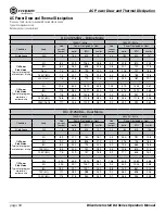 Preview for 62 page of Harman Crown DCi 4 1250DA Operation Manual