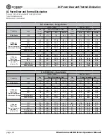 Preview for 64 page of Harman Crown DCi 4 1250DA Operation Manual